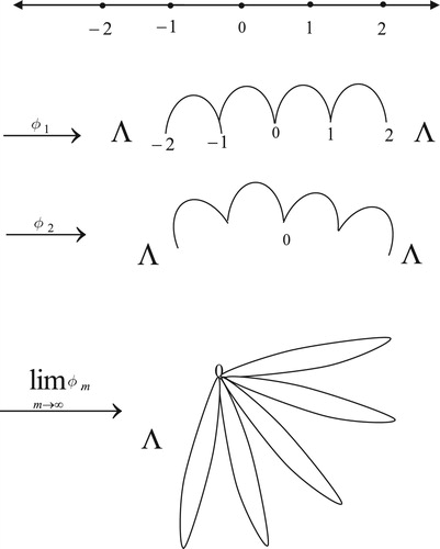 Figure 5. Limit unfolding of R.