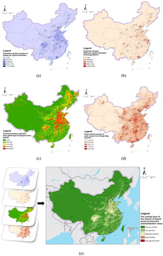 Figure 5. Zoning based on the vulnerability of hazardous social environment in China: (a) population density per square kilometer in 2015 (number of people per square kilometer); (b) economic density per square kilometer in 2015 (GDP per square kilometer); (c) Farmland produce potential from global agro-ecological zones in 2015 (kg/ha); (d) road network density of each county from Google map in 2018 (km/km2); (e) the overlaid layer of four factors of hazard social environment (standardized value).