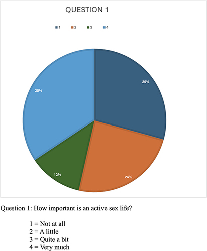 Figure 3 Question 1.