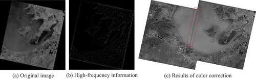 Figure 6. An example is given to illustrate the effect of extracting high-frequency information from an image directly using Gaussian filtering on the results after color correction.