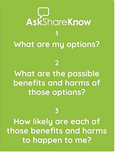 Figure 1. Ask share know questions from askshareknow.org.au with permission.