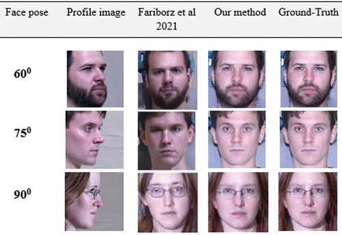 Figure 8. A comparison of our frontal-profile synthesis results with those generated on Multi-PIE dataset, using various face poses. We downloaded the dataset from the TP-GAN GitHub repository at: https://github.com/HRLTY/TP-GAN.