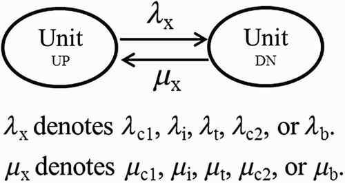 Figure 3. State transition diagram of each component in Group 2.