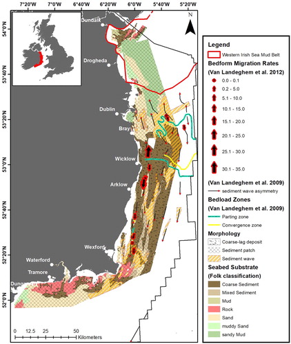 Figure 6. Seabed sediment distribution in the Irish Sea (modified CitationFolk (1954) classification) with superimposed morphological features (according to CitationDove et al., 2016), sediment wave direction (CitationVan Landeghem et al., 2009), bedload parting zones (CitationVan Landeghem et al., 2009) and indicative, average bedform migration rates (CitationVan Landeghem et al., 2012).