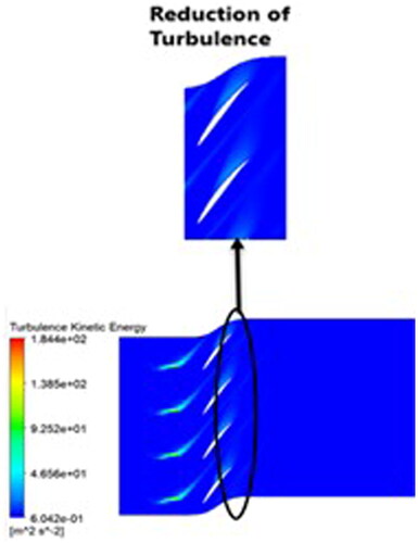 Figure 22. Turbulence kinetic energy distribution at injection baseline case.