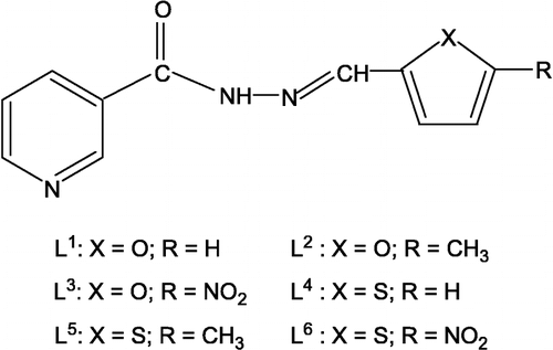Figure 1 Proposed structures of the ligands.