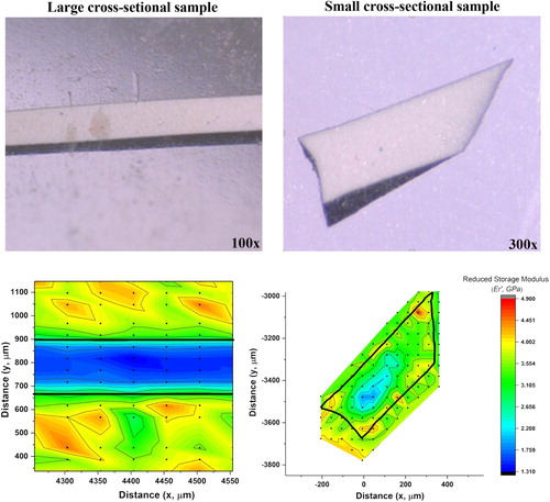 Figure 10. Profile image of cross-sectional samples of TiO2 acrylic-based paint embedded in Technovit 2000 LC resin with corresponding contour plots of the reduced storage modulus at the maximum penetration depth. To emphasize sample depth (dark regions of embedded material), images were captured using a Keyence microscope with 30° tilt (VHX-6000). The left image was captured at 100x, while the right image was captured at 300x. The black outline and dots on the contour plots denote the paint-resin interface and the nano-indentation locations, respectively.