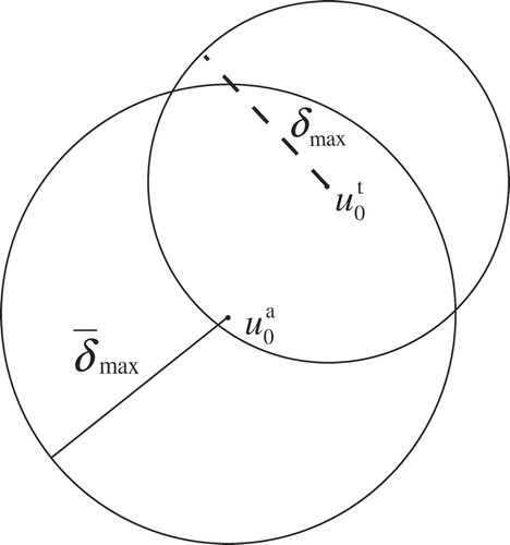 Figure 1. Interpretation of .