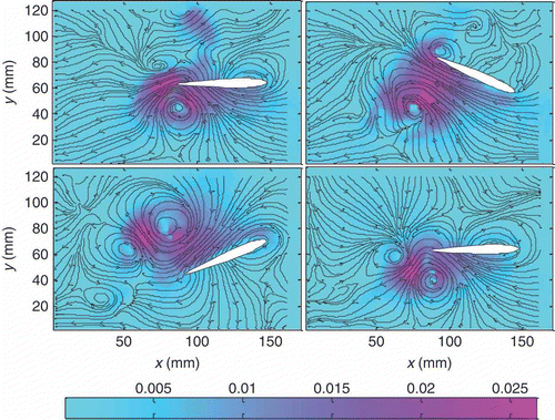 Figure 6. Velocity of the PIV snapshots during the second period, where the arrows indicate direction and the colours indicate the magnitude.