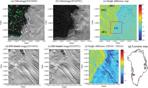 Figure 12. Surface elevation change with SETSM DEMs over an area of land-terminating margin. Parts (a) and (b) show the orthorectified images taken on 5 June 2011 and 21 July 2012 by WorldView-1, respectively. Dots on (a) are the control points for co-registration. Part (c) is the height difference map calculated as DEM(20120721) – DEM(20110605) over all area. Large errors labeled B1, B2 and B3 are caused by frozen lake surfaces in the first DEM that were unfrozen in the second. Parts (d), (e) and (f) show the enlarged hill-shaded image of 20110605 and 20120721, and height difference map over area (A) calculated as DEM2 – DEM1, respectively. A polar stereographic projection is used with units of meters.