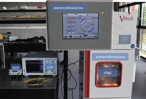 Figure 1. Laboratory stand, used for TFBG temperature measurements