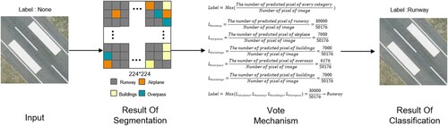 Figure 3. Vote mechanism structure.