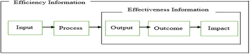 Figure 1. Chain of effects