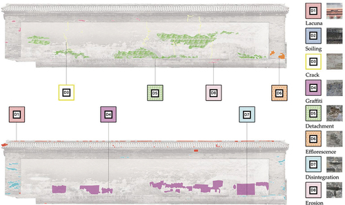 Figure 5. South elevation deterioration characterization diagram of Xuhai Dao Shu screen wall.