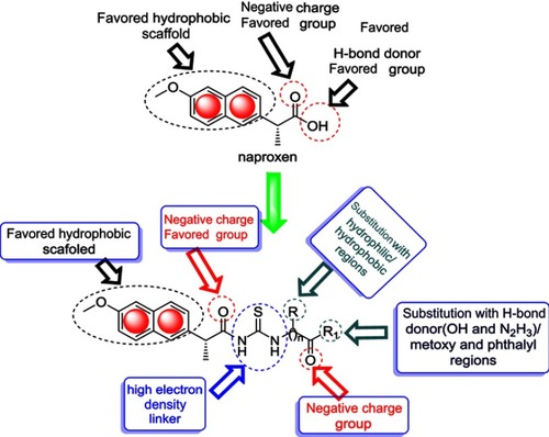 Chart 2 Design of synthesized compounds (5–20) derived from naproxen.