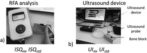 Figure 1. Description of the experimental protocol. Measurement realized using a), the resonance frequency analysis device and b) the quantitative ultrasound device.