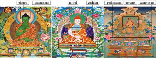 Figure 4. The Thangka image and character attributes.