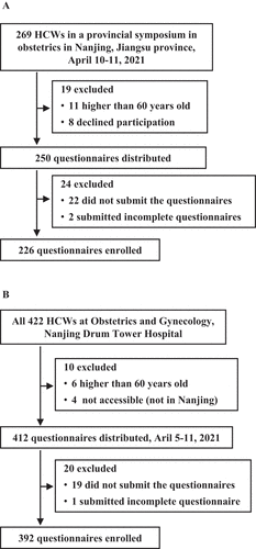 Figure 1. Flow diagram of participants in the survey.