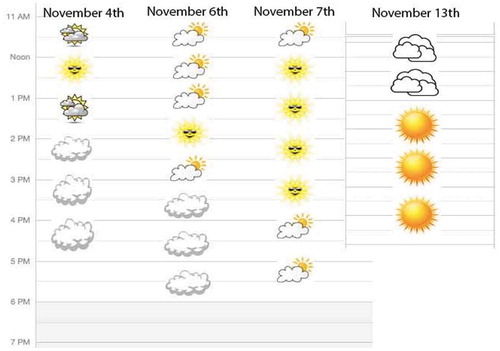 Figure 14. Test’s weather calendar.