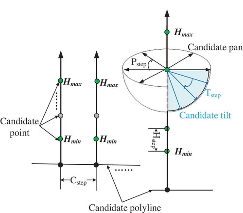 Figure 2. Candidate position and posture sampling.
