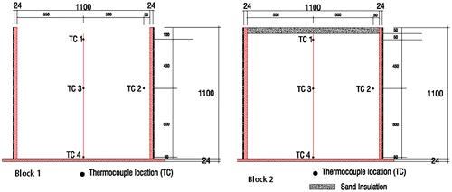 Figure 4. Thermocouple locations in Block 1 and Block 2.