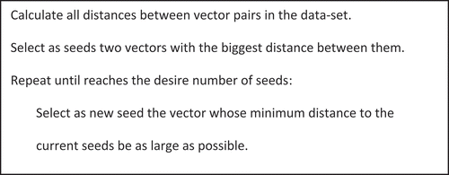 Figure 4. Algorithm 3: max–min.