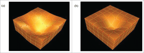 Figure 9. Deformations by both proposed local-deformation MSM and traditional MSM under a constant load: (A) Deformation by the traditional MSM; (B) Deformation by the proposed local-deformation MSM.