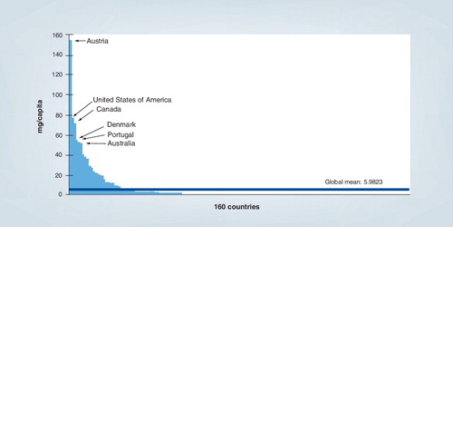 Figure 1. Global morphine consumption in 2007.Data taken from International Narcotics Control Board, United Nations Data. Graphic created by the Pain and Policy Study Group, University of Wisconsin/WHO Collaborating Center (2009).