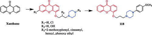 Figure 70. Chemical structures of xanthone and its derivatives.