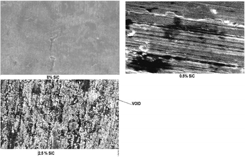 Figure 6. Microstructure of the produced materials: image of aluminium-silicon carbide, showing an overall uniform distribution of siliconcarbide (light grey regions) in the resin (dark matrix).