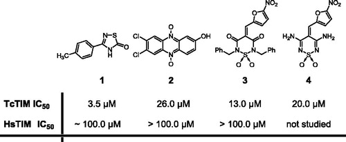 Figure 1. Chemical structures of 1,2,4-thiadiazole (1), phenazine (2) and 1,2,6-thiadiazines (3, 4)Citation13.