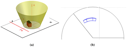 Figure 28. Mapping of the inverse panoramic projection from a line s of version B. The object’s location. (b) Panoramic image of the object- Mathcad plot.