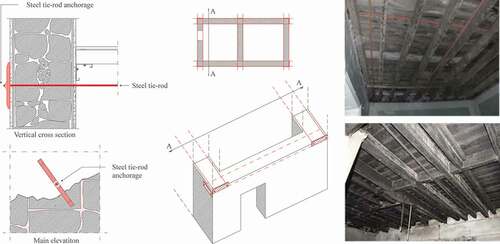 Figure 6. Improvement of the wall-to-wall connections using steel tie rods. Adapted from (Tiago Miguel Ferreira, Maio, and Vicente Citation2017).