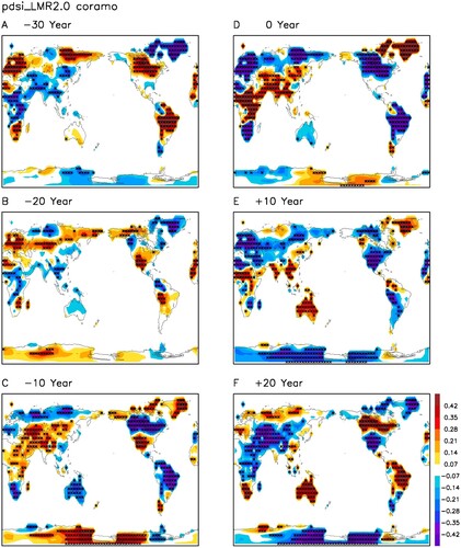 Fig. 15 Lag-correlation of 40–100-year filtered LMR reanalysis PDSI anomaly with AMO index for lag (a) -30 years, (b) -20 years, (c) -10 years, (d) 0 year, (e) +10 years, and (f) +20 years. Stars denote the grids with correlation coefficients above the 95% confidence level.