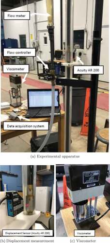 Figure 10. Experimental apparatus and equipment used.