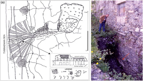Figure 3. (a) Alluvial fan of the T. Bardano located along the narrow coastal plain on the western side of the Coastal Chain (North Calabria). Legend: (1) fan; (2) base of the mountain front; (3) erosion scarp; (4) colluvium; (5) mass movement scarp and body (a) slide, and (b) flow; (6) sea cliff; (7) artificial levee; (8) S.S. 18 bis road; (9) road; (10) railway; (11) quarry. From CitationAntronico and Sorriso-Valvo (1996). (b) Eighteenth-century building (Palazzo Bardano). Balcony turned in to a window and a window buried by debris-flows occurred during the eighteenth and the first half of the nineteenth centuries (the red arrow indicates the architrave).