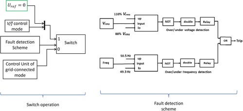Figure 4. Switch operation and fault detection scheme representation.