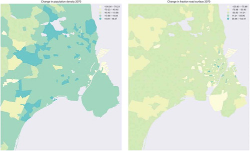 Figure 2. The average change in population density (left) and road surface (right) for all zones in the Copenhagen metropolitan region