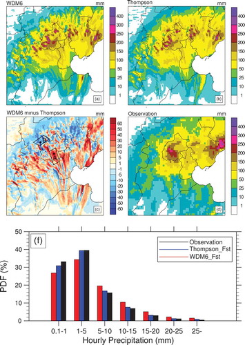 Figure 1. Accumulated precipitation during 0000–1800 UTC in the (a) WDM6 scheme simulation, (b) Thompson scheme simulation, (c) their difference (WDM6 minus Thompson), and (d) observations. (f) Probability distribution function (PDF) of hourly precipitation.