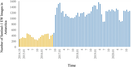 Figure 1. Monthly Sentinel-1 EW image acquisition totals for the Antarctic ice sheet.