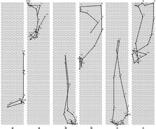 Figure 5. Temporal trajectories on the SOM output space (regular point pattern): the location of nodes, which reflect similarity among the five variables, serve as vertices for the corresponding hour of the day (0–23); a, b and c show examples of trajectories with a similar length but different location/extent and shape/geometry, respectively.
