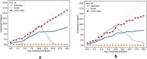 Figure 2. Agent behaviour in the simulation (left) and in the experiment (right).