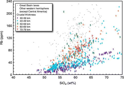 Figure 11 Rb versus SiO2 in Great Basin lavas compared to lavas from other locales listed in Table 1. ‘Main trend’ extends from about 50 wt. % SiO2 and 10 ppm Ba to 75 wt. % SiO2 and 70 ppm Ba.