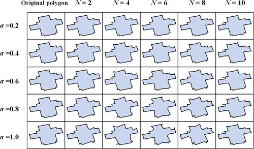 Figure 8. Schematic diagram of noise simulation area objects with different intensities and numbers.