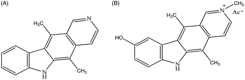 Figure 1. Structures of Ellipticine (A) and Celiptium (B).