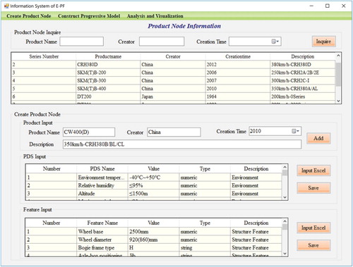 Figure 6. The interactive interface of creating product node.