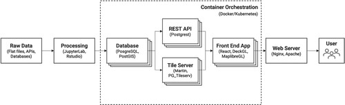 Figure 1. The proposed visualization framework.