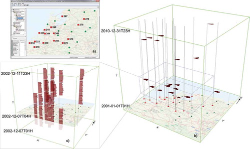 Figure 10. Similar wind pattern occurrences: (a) 2D map highlights the stations that contain pattern 12 with square symbol (red colour), (b) distribution of pattern 12 for the whole period of study, and (c) reoccurring pattern 12 in the selected time period (blue dot box in 10b).