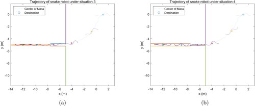 Figure 7. Results of snake robot moving through a pipe with discontinuous change of the diameter. (a) Pipe with decreasing diameter (b) Pipe with increasing diameter.