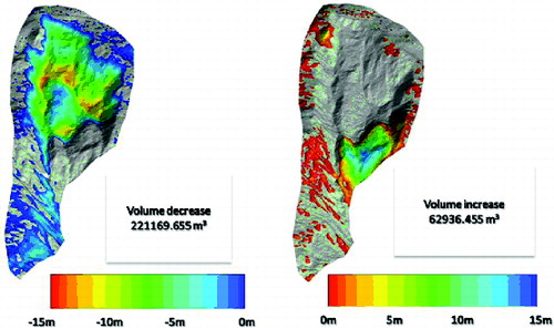 Figure 7. Results of the Cut & Fill volumetric analysis performed between the 2003 LiDAR- and 2008 TLS-derived DTMs.